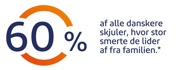 60% af alle danskere skjuler, hvor stor smerte de lider af fra familien 60% af alle danskere skjuler, hvor stor smerte de lider af fra familien