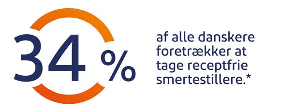 34% af alle danskere foretrækker at tage receptfrie smertestillere 34% af alle danskere foretrækker at tage receptfrie smertestillere