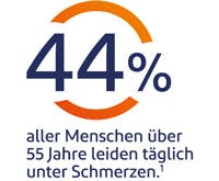Schmerz über 55: Entzündungshemmende Medikamente