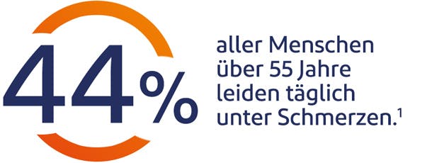 Voltaren Bei Arthrose Anwenden Voltaren