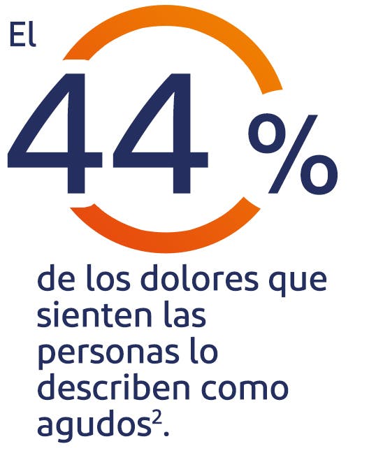 El 73% de las personas sabe que la inflamación es la principal causa de dolor * El 73% de las personas sabe que la inflamación es la principal causa de dolor *