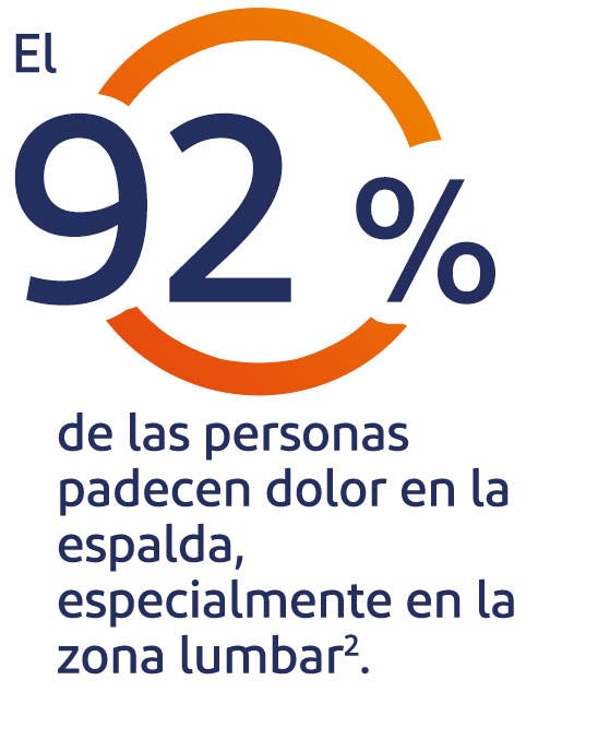 El 94% de las personas siente dolor en la espalda, especialmente en la parte baja de la espalda * El 94% de las personas siente dolor en la espalda, especialmente en la parte baja de la espalda *