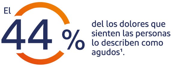 El 73% de las personas sabe que la inflamación es la principal causa de dolor * El 73% de las personas sabe que la inflamación es la principal causa de dolor *