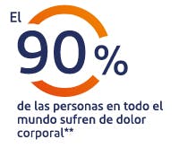 El 65% de los mexicanos sufre dolor con frecuencia* El 65% de los mexicanos sufre dolor con frecuencia*