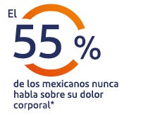 El 37% de los mexicanos nunca habla sobre su dolor corporal* El 37% de los mexicanos nunca habla sobre su dolor corporal*