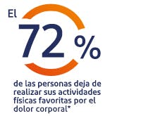El 95% de los mexicanos sufren de dolor corporal* El 95% de los mexicanos sufren de dolor corporal*