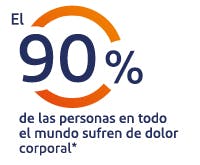 Cómo se experimenta el dolor corporal El 99% de los mexicanos sufren de dolor corporal*