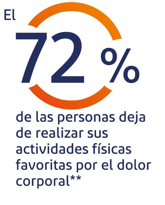 El 82% de los mexicanos sufren de dolor corporal** El 82% de los mexicanos sufren de dolor corporal**