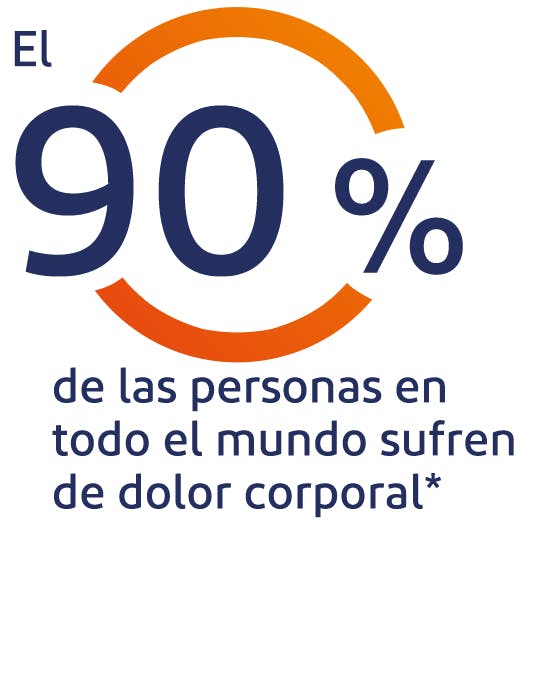 Experiencia del dolor corporal - Voltaren Experiencia del dolor corporal - Voltaren precio