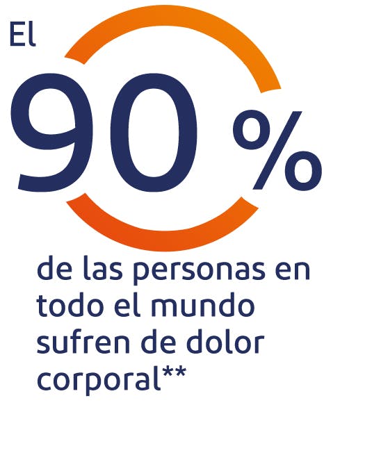 El 95% de las personas en todo el mundo sufren de dolor corporal** El 95% de las personas en todo el mundo sufren de dolor corporal**