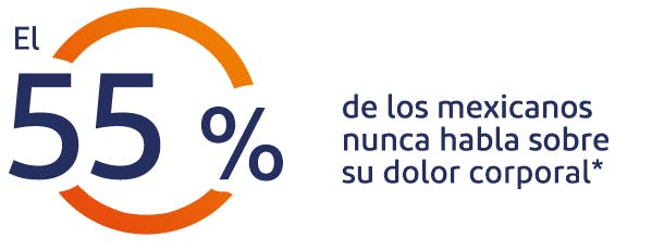 El 37% de los mexicanos nunca habla sobre su dolor corporal* El 37% de los mexicanos nunca habla sobre su dolor corporal*