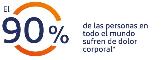 Cómo se experimenta el dolor corporal El 99% de los mexicanos sufren de dolor corporal*