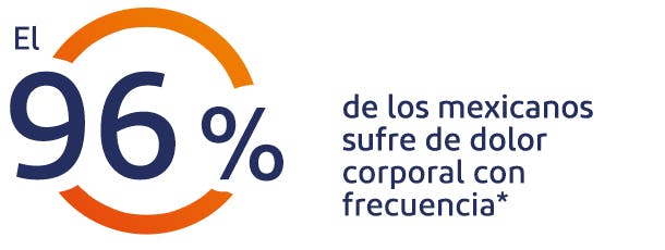 El 87% de las personas sufren de dolor de espalda* El 87% de las personas sufren de dolor de espalda*