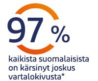 Lihassärky ja vartalokipu vaivaa monia Lihassärky ja vartalokipu vaivaa monia