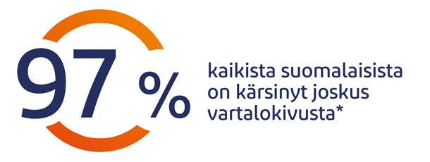 Lihassärky ja vartalokipu vaivaa monia Lihassärky ja vartalokipu vaivaa monia
