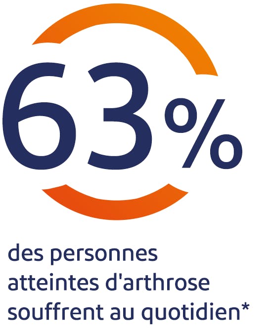 Douleur arthrose Douleur arthrose