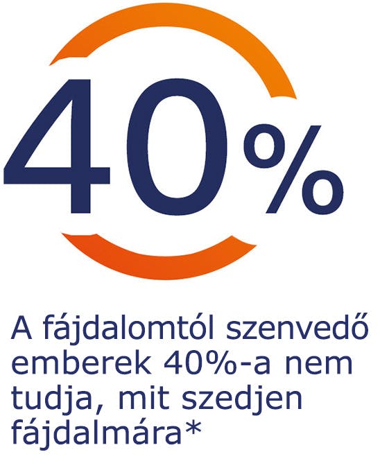 A fájdalomtól szenvedő emberek 40%-a nem tudja, mit szedjen fájdalmára A fájdalomtól szenvedő emberek 40%-a nem tudja, mit szedjen fájdalmára