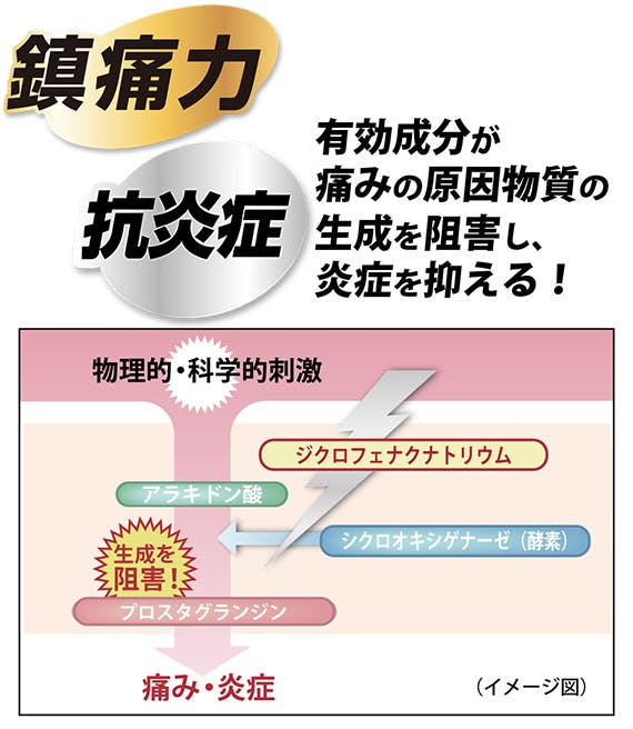 ふくらはぎ等広範囲に使えるボルタレンex スプレー