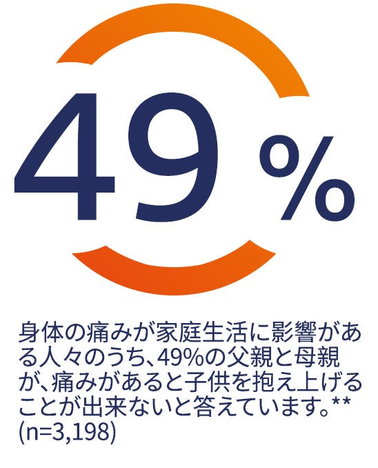 妊娠 授乳期に鎮痛剤を使用する場合の注意点 ボルタレンex Ac