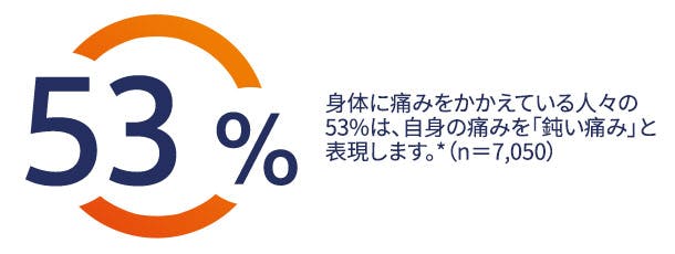 肩の痛みの症状と原因 ボルタレンex Ac 肩の痛みの症状と原因 ボルタレンex Ac