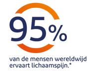 95% van de mensen wereldwijd ervaart lichaamspijn * 95% van de mensen wereldwijd ervaart lichaamspijn *