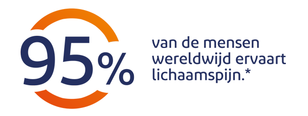 95% van de mensen wereldwijd ervaart lichaamspijn * 95% van de mensen wereldwijd ervaart lichaamspijn *