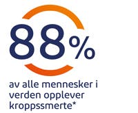 Lindre muskelsmerter med riktig muskelkrem Lindre muskelsmerter med riktig muskelkrem