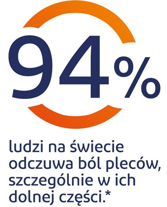94% ludzie na świecie odczuwa ból pleców, szczególnie w ich dolnej części 94% ludzie na świecie odczuwa ból pleców, szczególnie w ich dolnej części - grafika