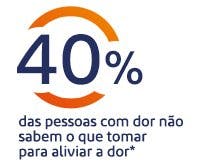 40% das pessoas com dor no corpo não sabem o que tomar para aliviar a dor muscular