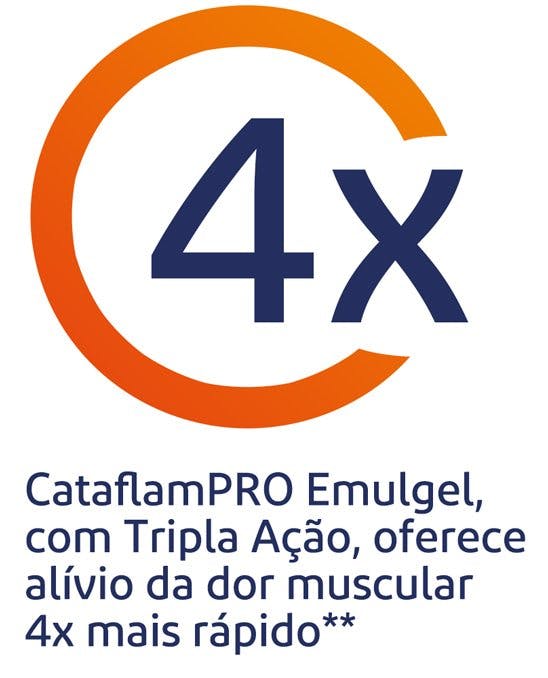 CataflamPRO® Emulgel oferece 4x mais rápido alívio da dor muscular CataflamPRO® Emulgel oferece 4x mais rápido alívio da dor muscular