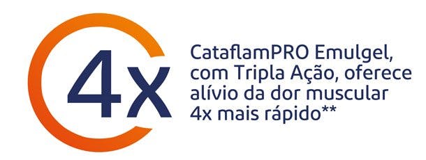 CataflamPRO® Emulgel oferece 4x mais rápido alívio da dor muscular CataflamPRO® Emulgel oferece 4x mais rápido alívio da dor muscular