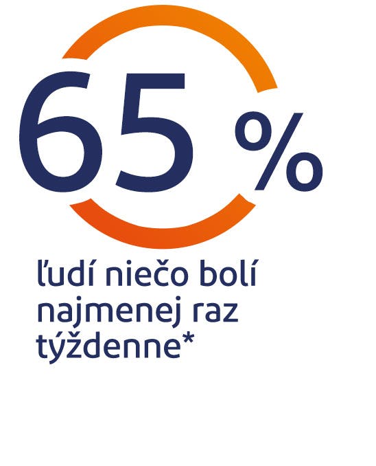 65% of people globally experience body pain at leat once a week 65% of people globally experience body pain at leat once a week