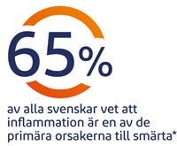 $title_text_icon Det finns medicin mot inflammation i leder.