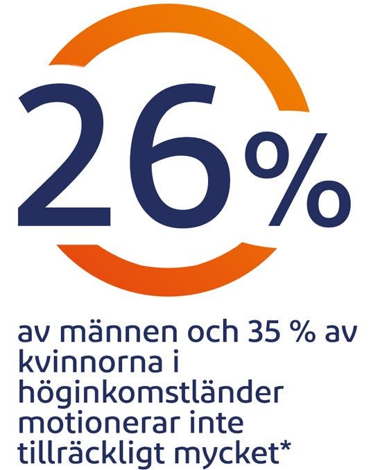 Ledvärk kan reduceras med regelbunden träning.