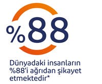 Vücut Ağrı Yüzdesi
Vücut Ağrı Yüzdesi