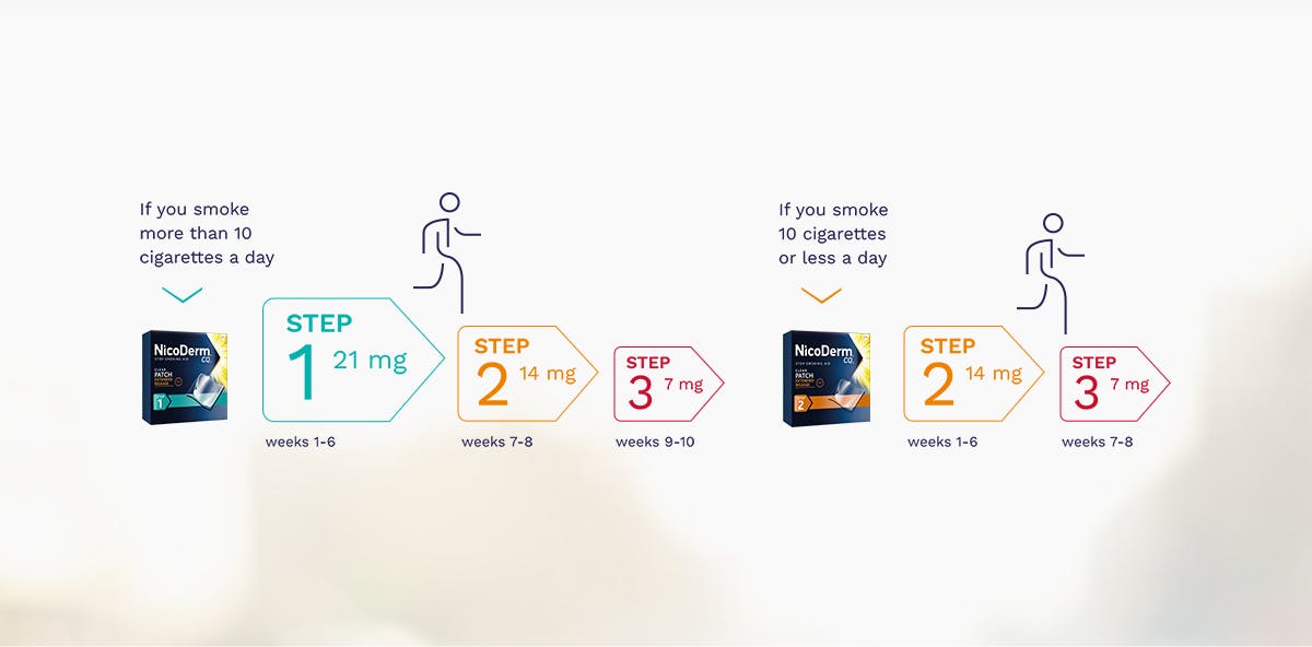 NicoDerm CQ Step Progression NicoDerm CQ Step Progression