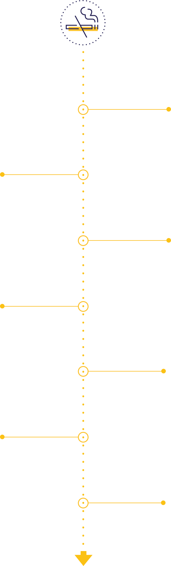 Graph explaining the benefits of quitting smoking over time Graph explaining the benefits of quitting smoking over time