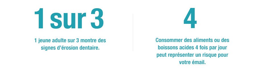 Les chiffres sur l’érosion dentaire Les chiffres sur l’érosion dentaire